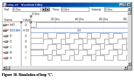 Simulation of loop C