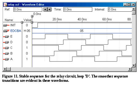 Simulation of loop D