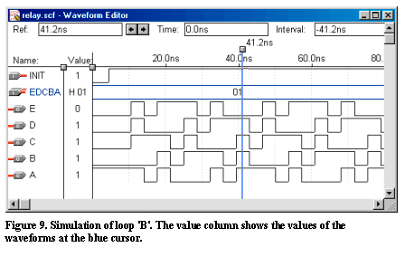 Simulation of loop B