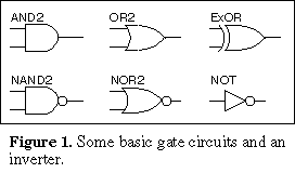 Some Basic Gates