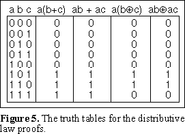 Distributive Law proofs