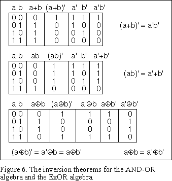 Proofs of Inversion Laws