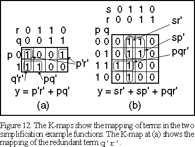 Example K-maps