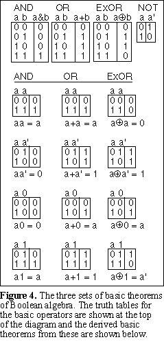 Basic Theorems