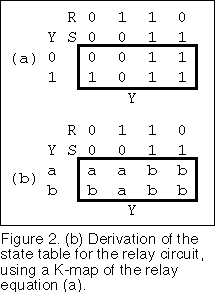 Derivation of the state table