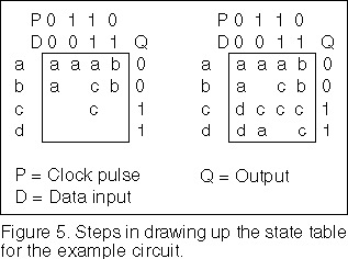 Drawing up the state table