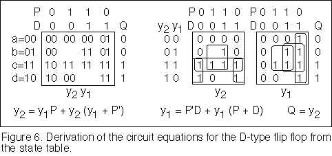 Derivation of the circuit equations