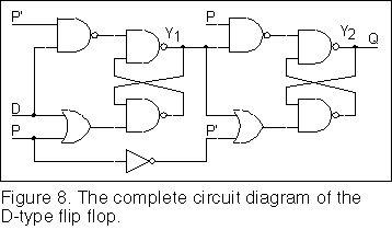 The circuit diagram of the D-type flip flop