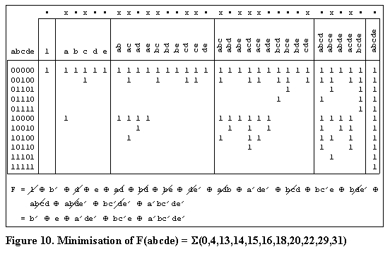 A five variable example