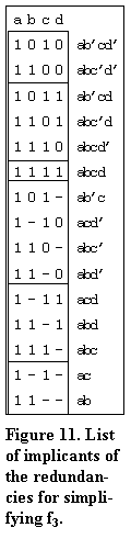 Implicants of the redundancies