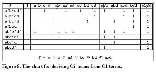 The chart for deriving C2 terms from C1 terms