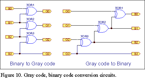 Graycode Binary code converters