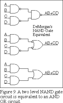 NAND Equivalent