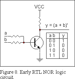 Early RTL NOR logic circuit