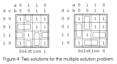 Figure 4. Two solutions for the function in Figure 3.