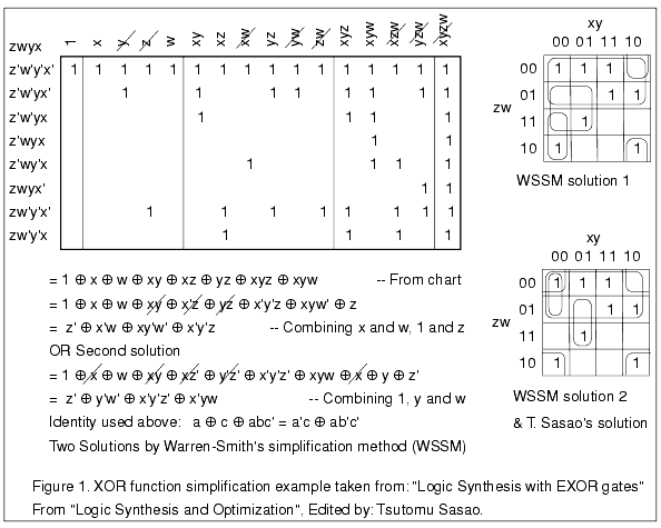 Figure 1. An XOR function with two solutions.