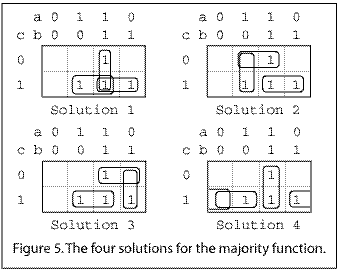 The 4 solutions for the majority function