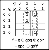 A single variable term absorbed by 2 three variable terms